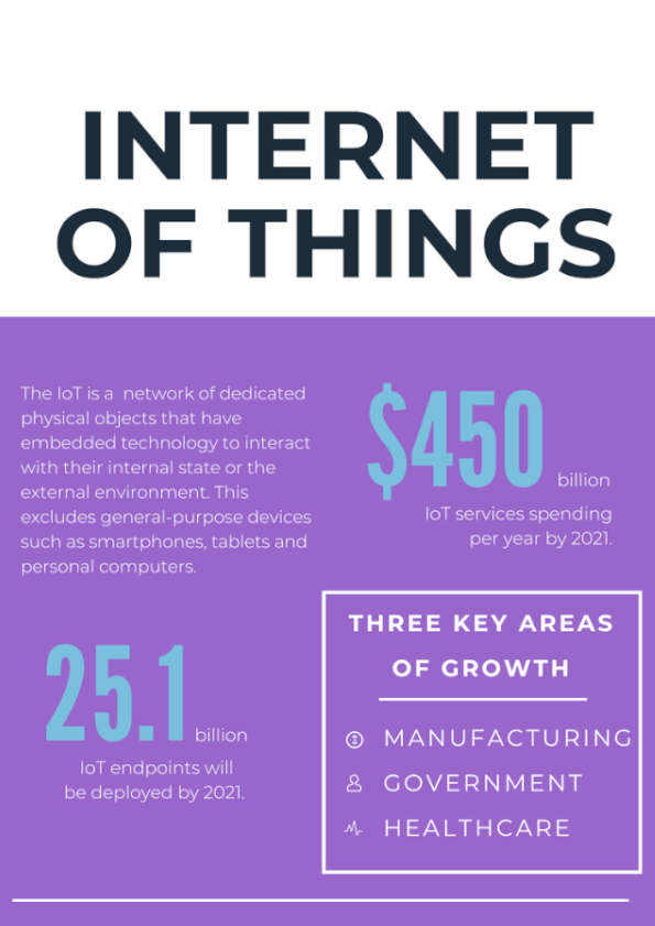 Mind Blowing Statistics about the Internet of things by callstats.io