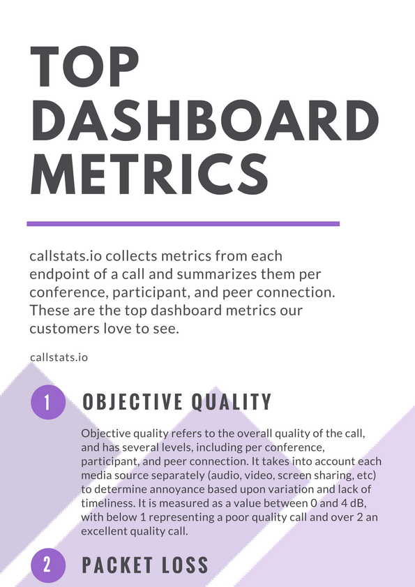 Top 7 dashboard metrics by callstats.io