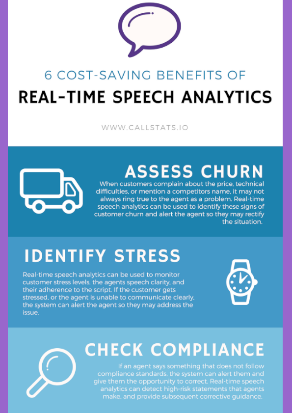 6 Cost Saving Benefits of Real-time Speech Analytics