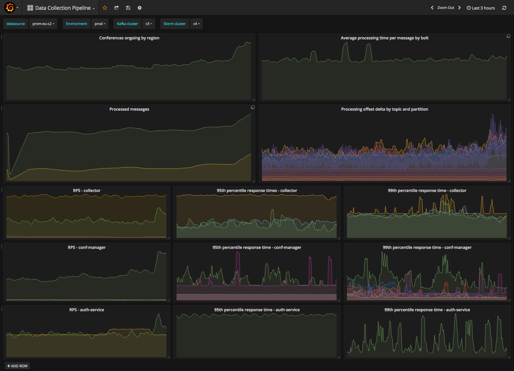 Data Collection and Grafana