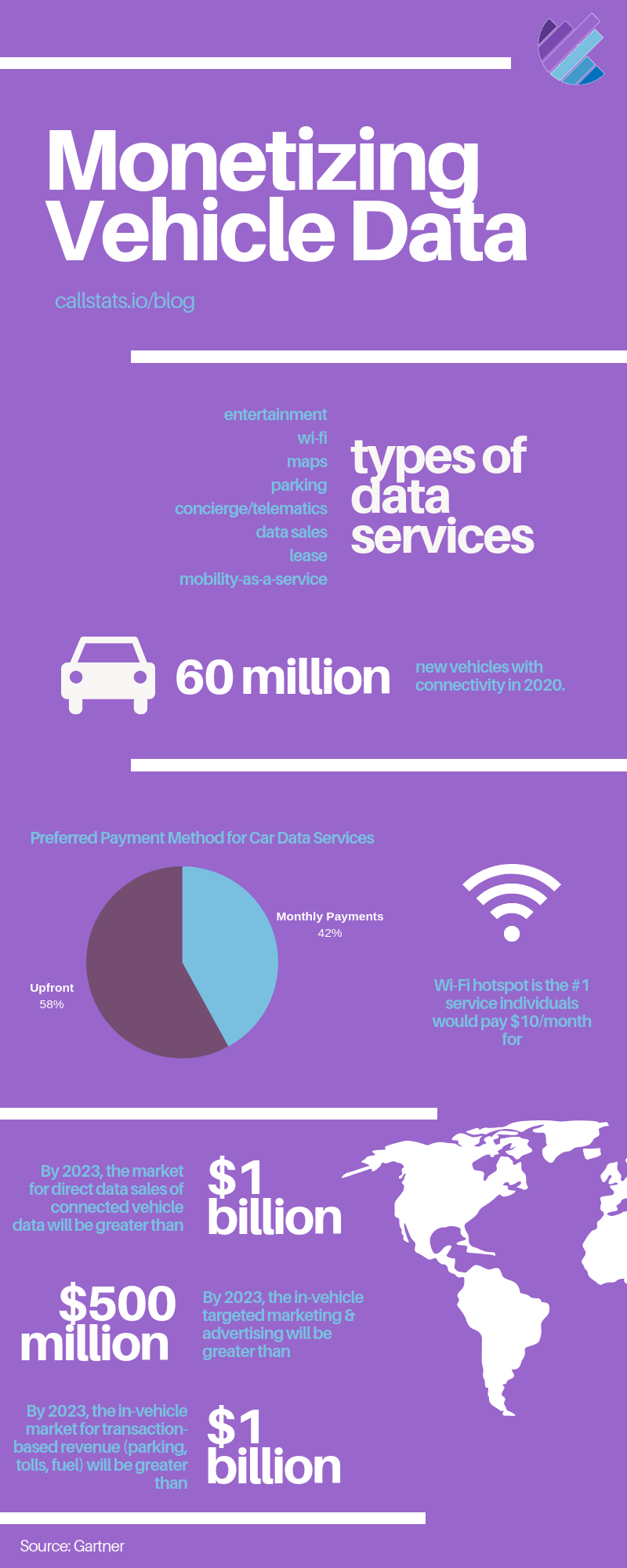 Connected Vehicle Monetization Infographic
