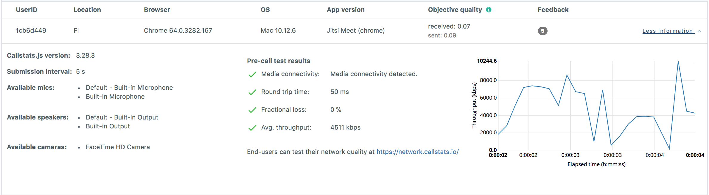 WebRTC Pre-Call Network Test Dashboard