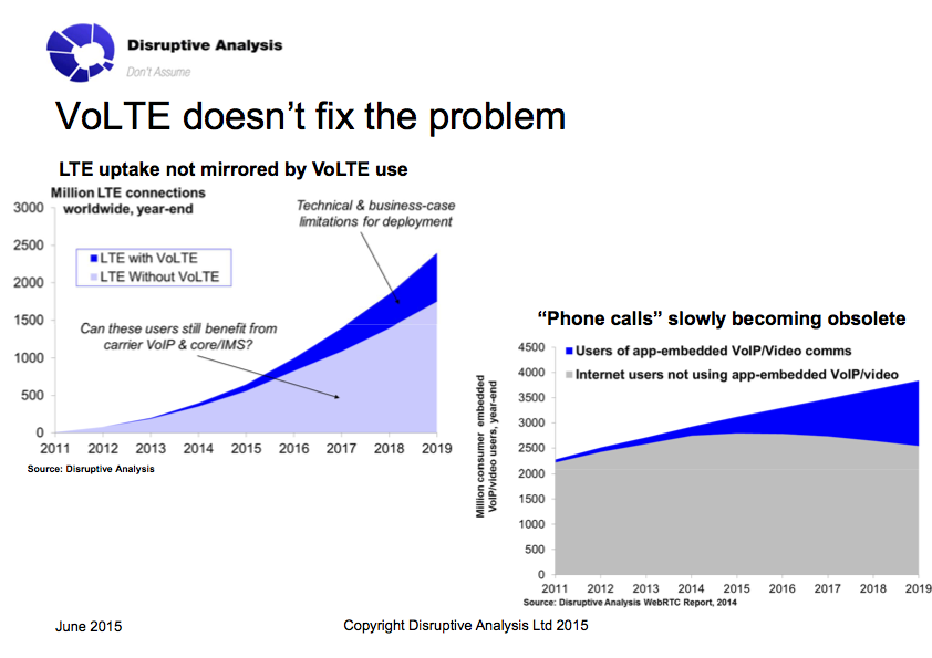 “Phone calls” are slowly becoming obsolete - Dean Bubley