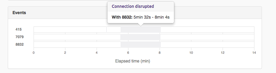 Connection disrupted at the NGSP event during callstats.io demo