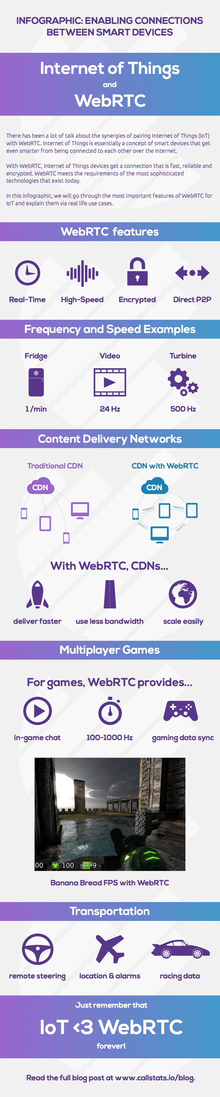 Infographic: IoT and WebRTC - Enabling Connections Between Smart Devices