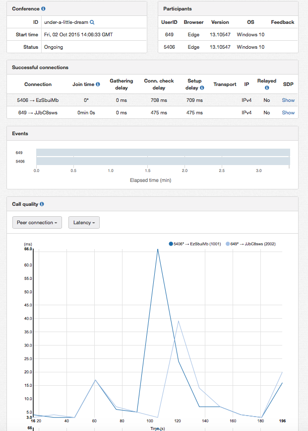 The dashboard showing the RTT metric and Microsoft Edge support