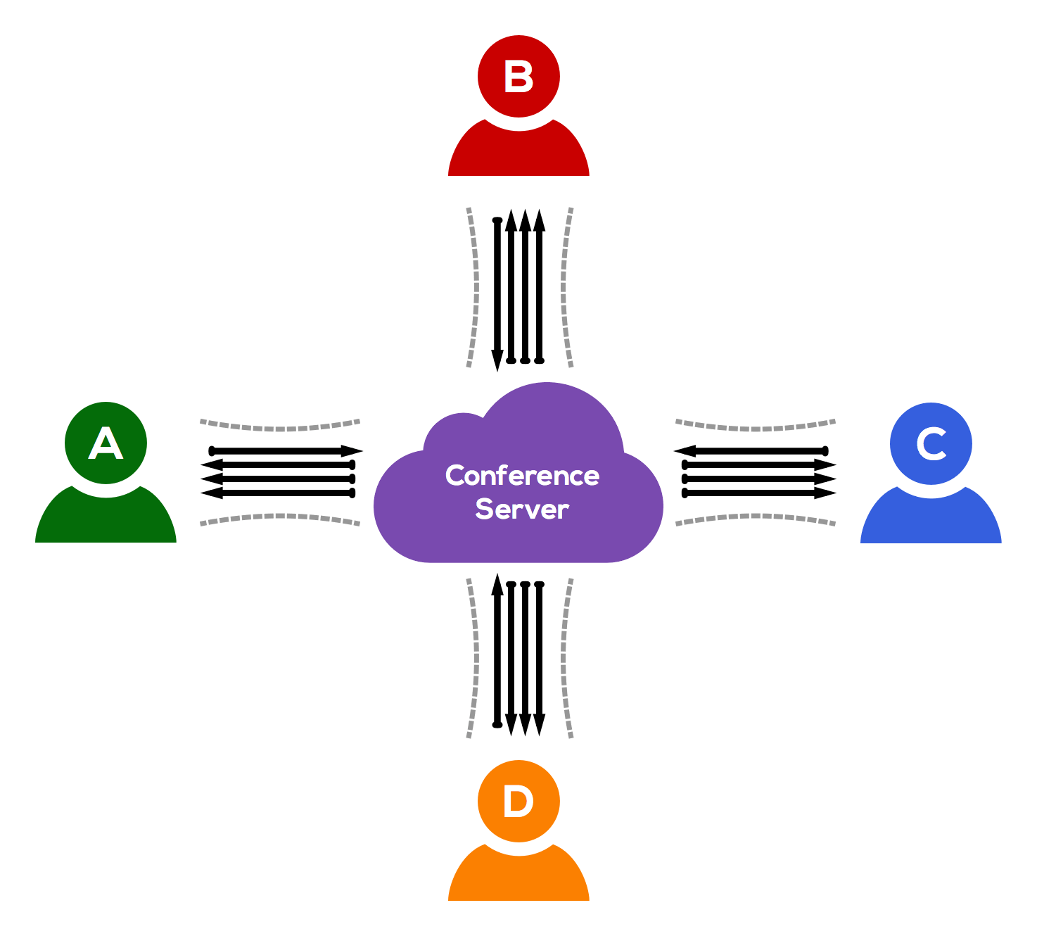 Associationg userID with MST