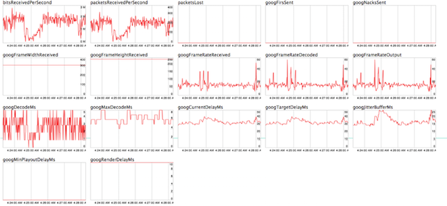 Screenshot of a sample webrtc-internals