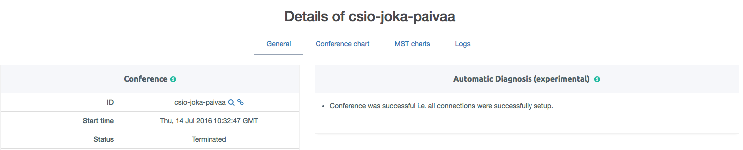 The four tabs in the conference view of the callstats.io dashboard