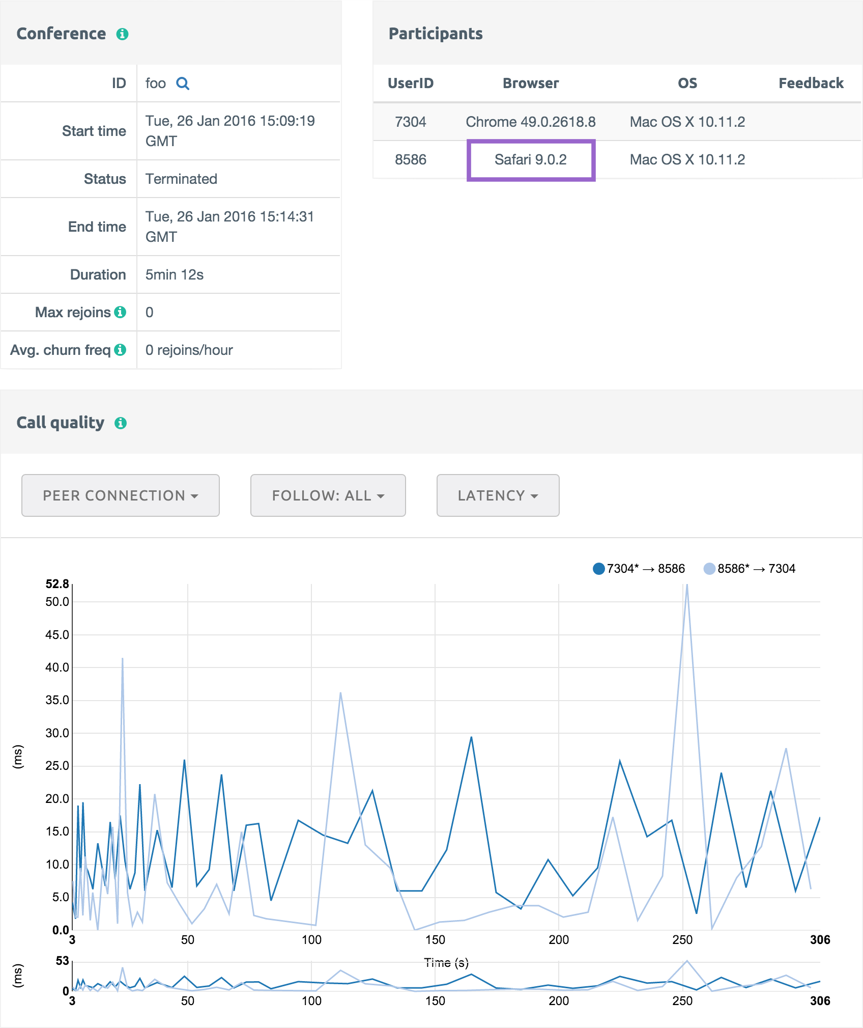 WebRTC statistics from Apple's Safari browser