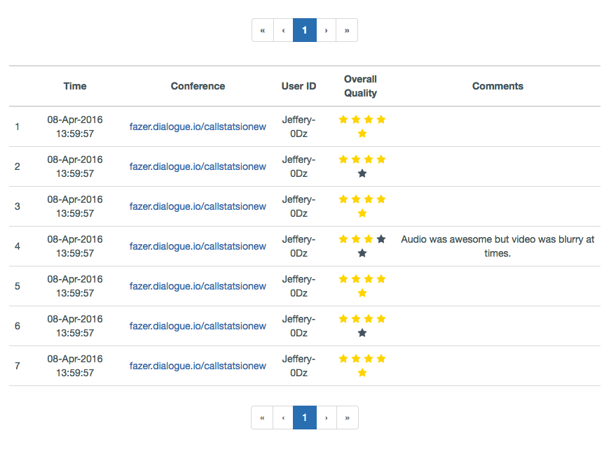 User feedback table in callstats.io dashboard