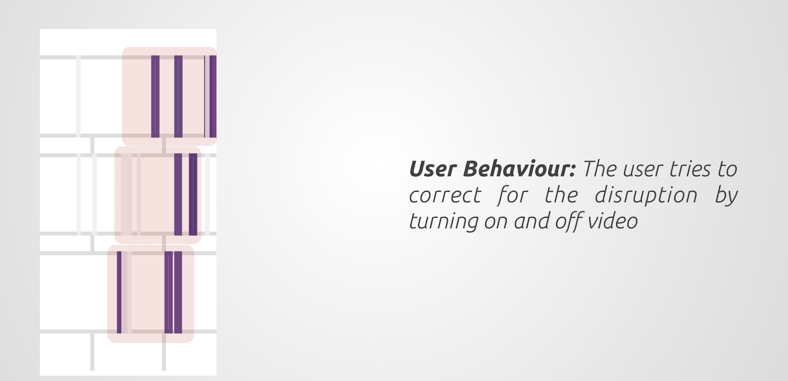 User Behavior