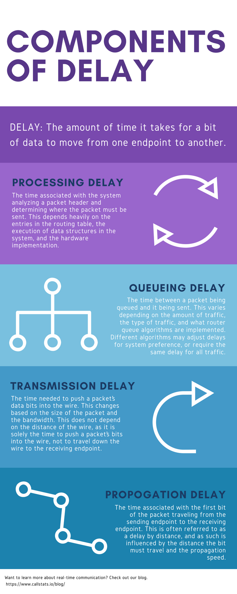 components-of-delay-infographic-callstats-io