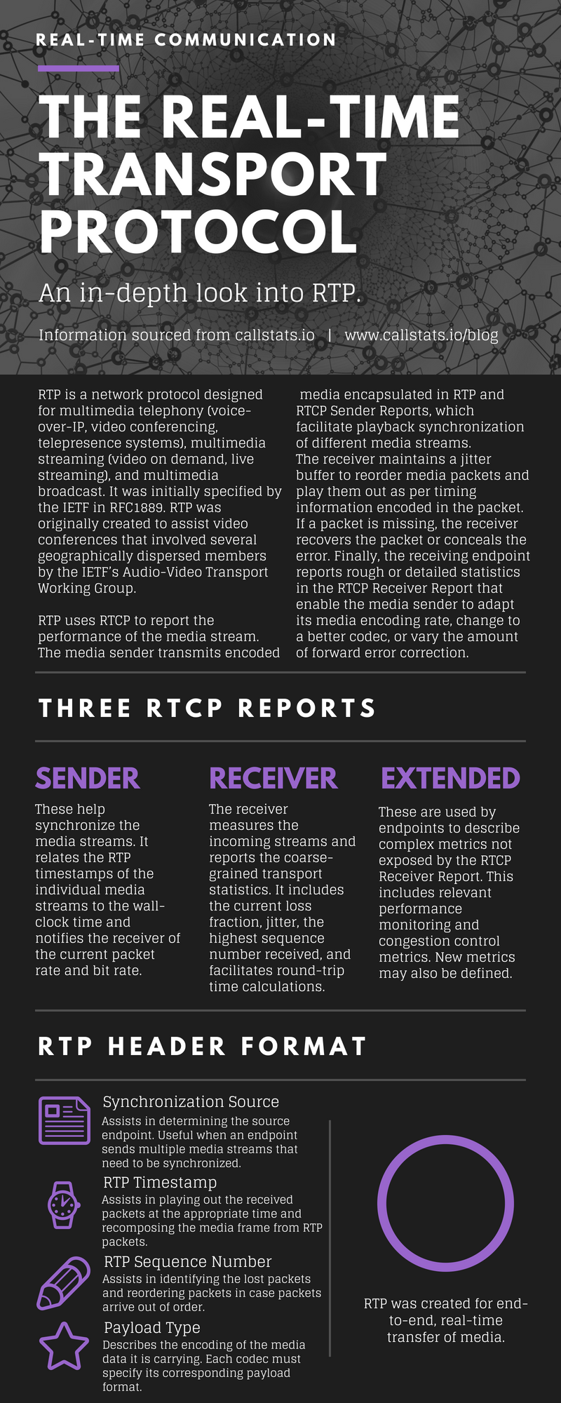 The Real-time Transport Protocol Infographic