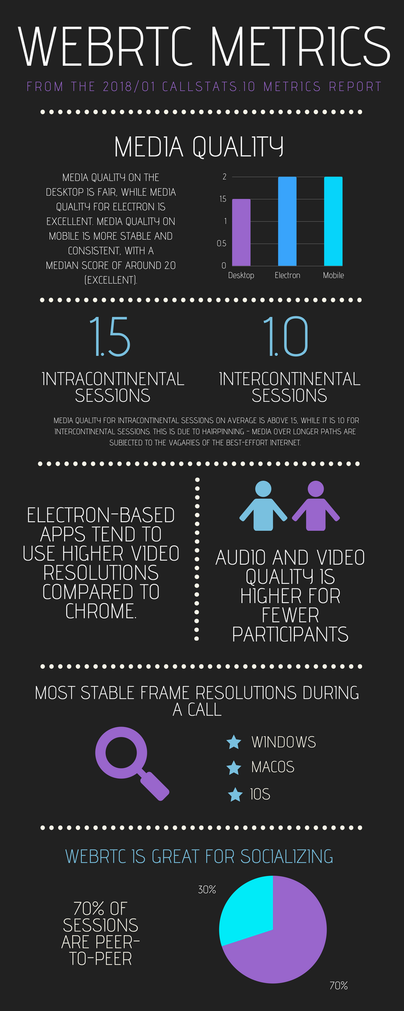 Insights into the WebRTC API