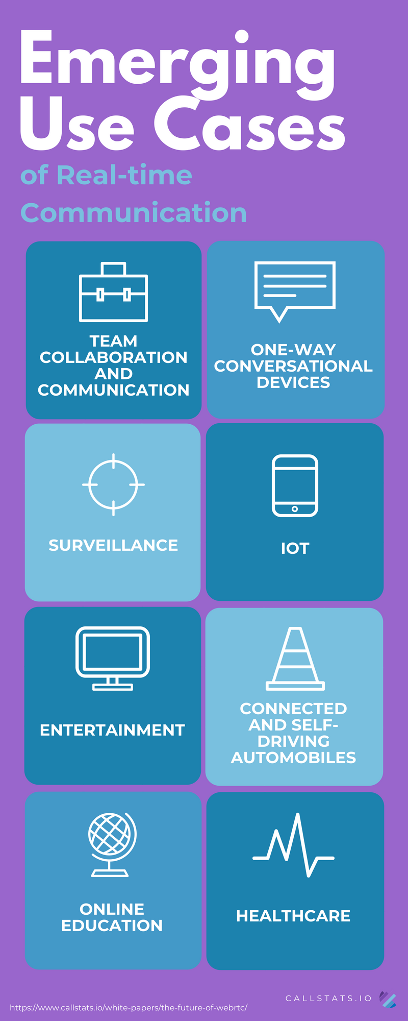 Emerging Use Cases of Real-time Communication