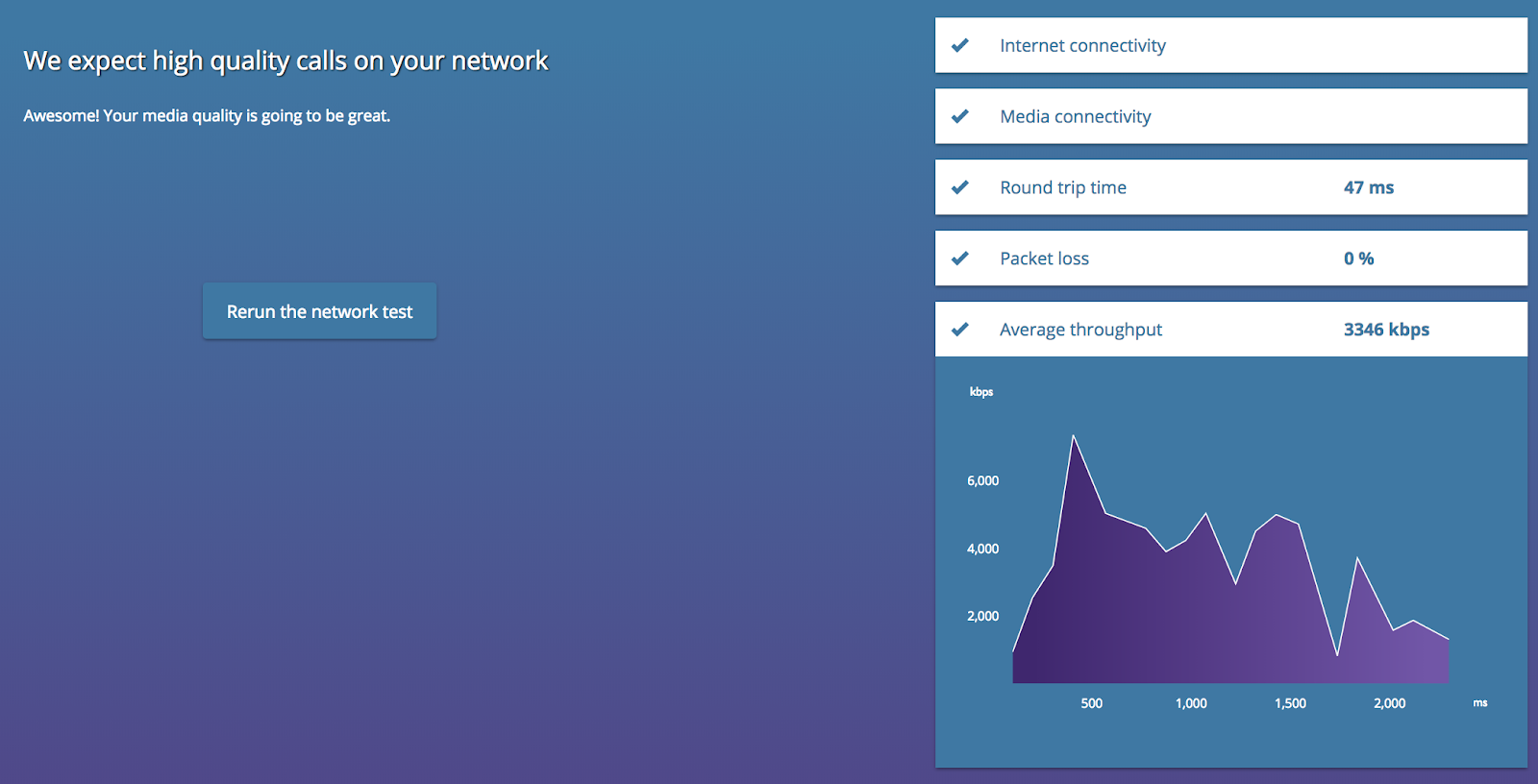 Pre-call Network Test