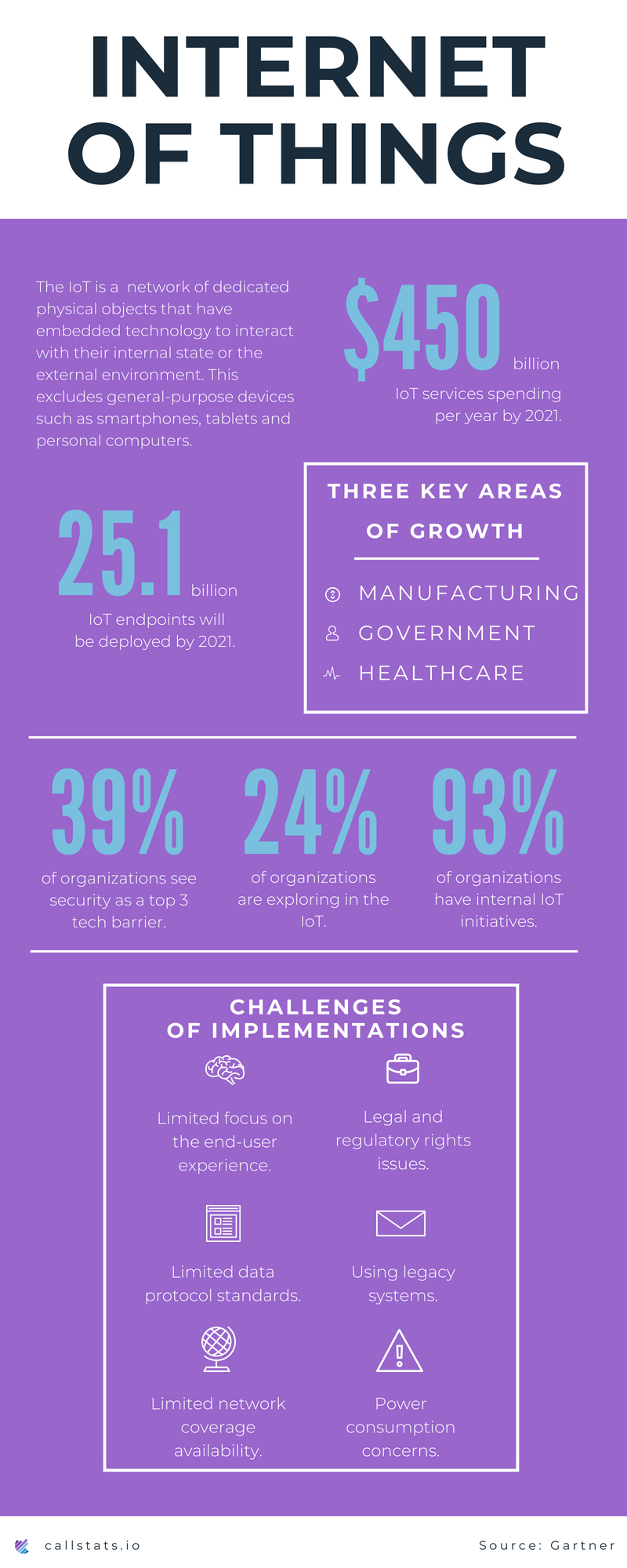 7 Mind-blowing Statistics about the Internet of Things IoT Infographic