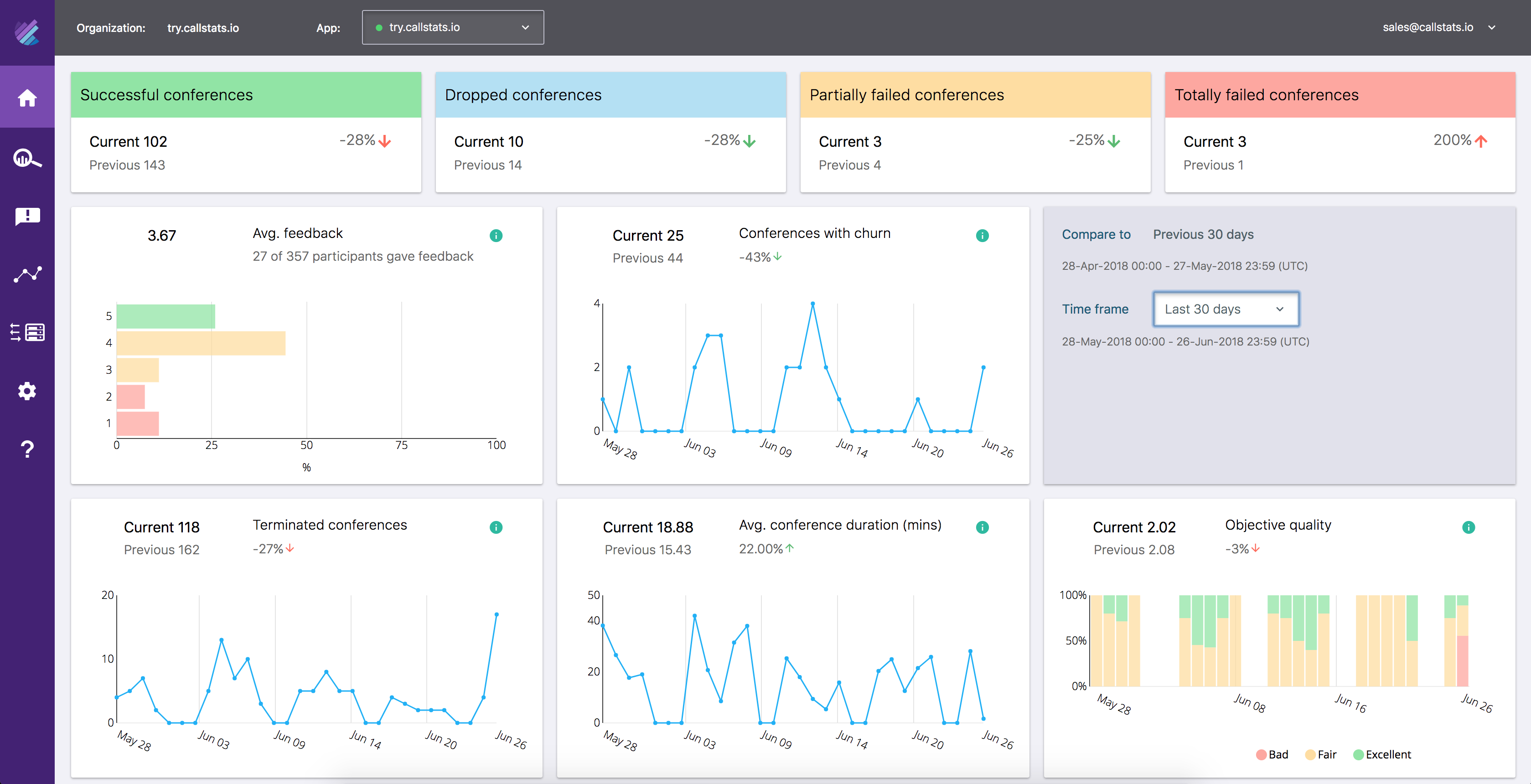 Brand new and completely redesigned callstats.io homepage