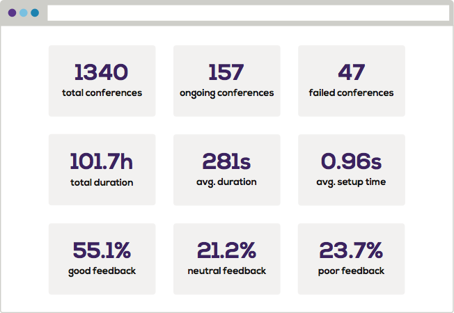 service level metrics callstats.io dashboard