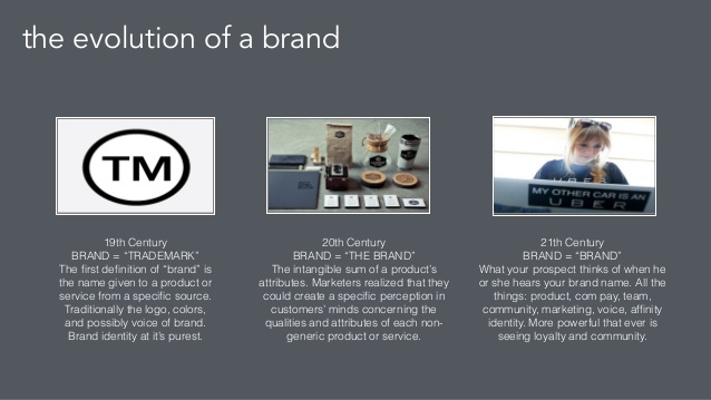 The evolution of a brand